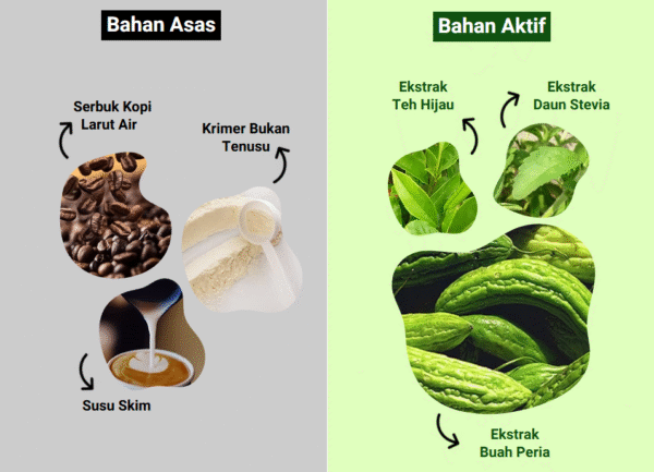 [READY STOK] Diabec Coffee 15's - Kopi  Dengan Stevia, Peria & Teh Hijau 20g x 15sachet - Image 2